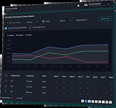 Performance Dashboard